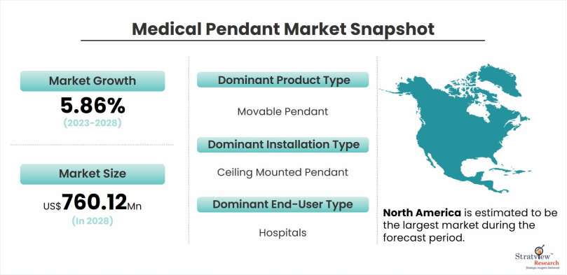 medical-pendant-market-snapshot